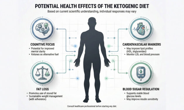IS KETO SAFE? WHAT THE SCIENCE REALLY SAYS